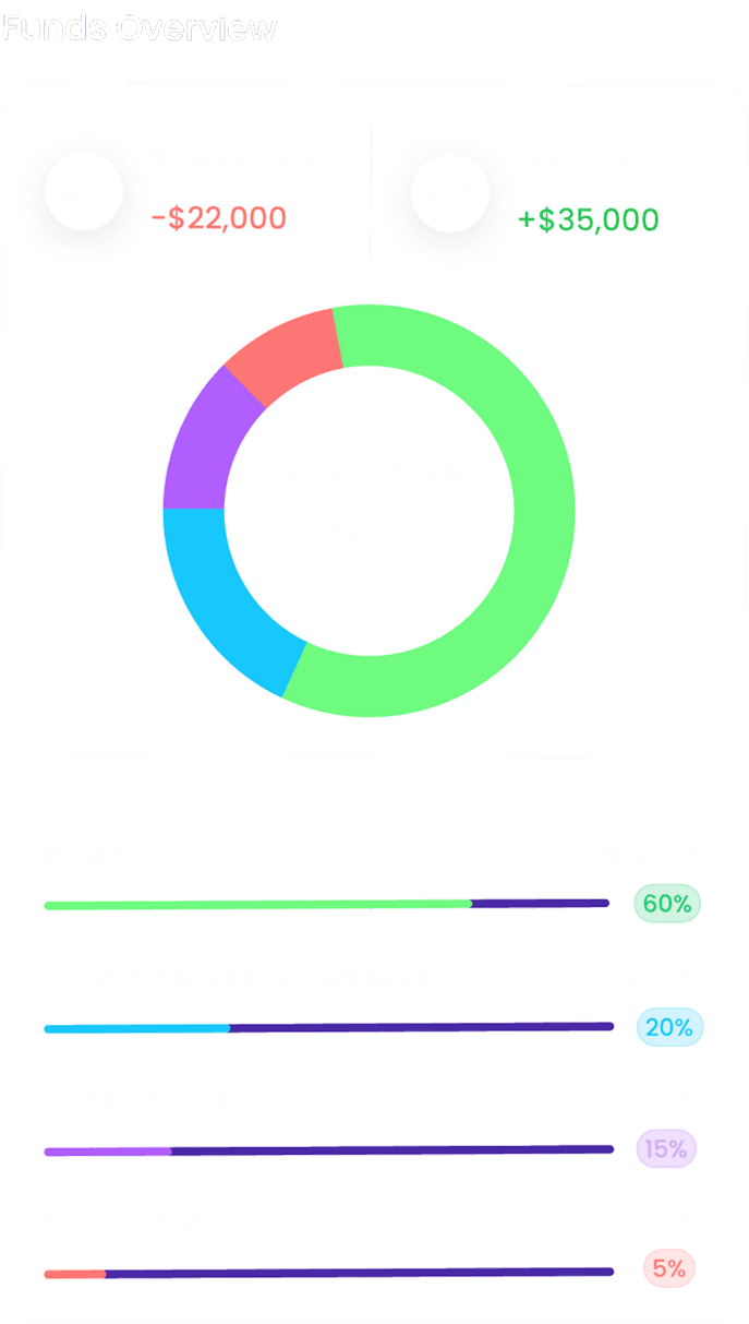 Funds Overview