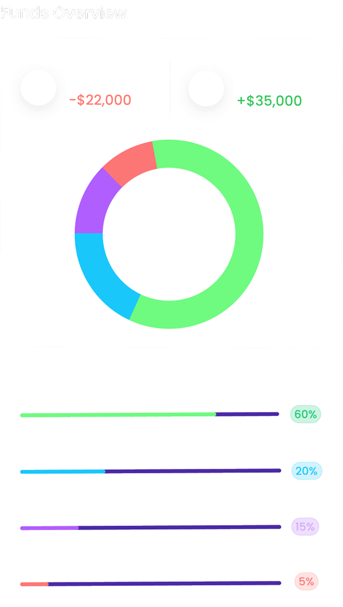 Funds Overview